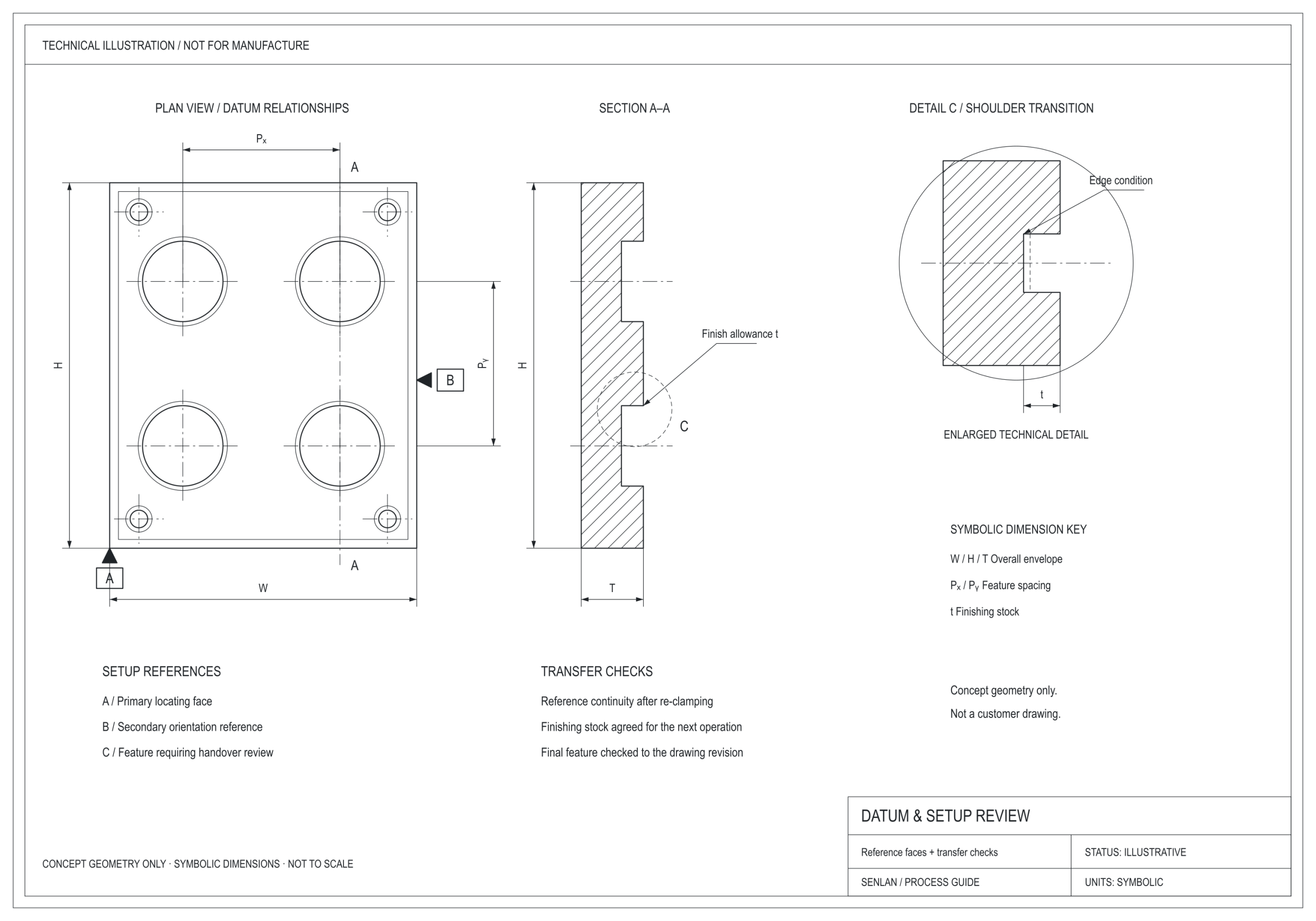 Original datum and setup technical illustration: plan, section and enlarged shoulder detail; not for manufacture