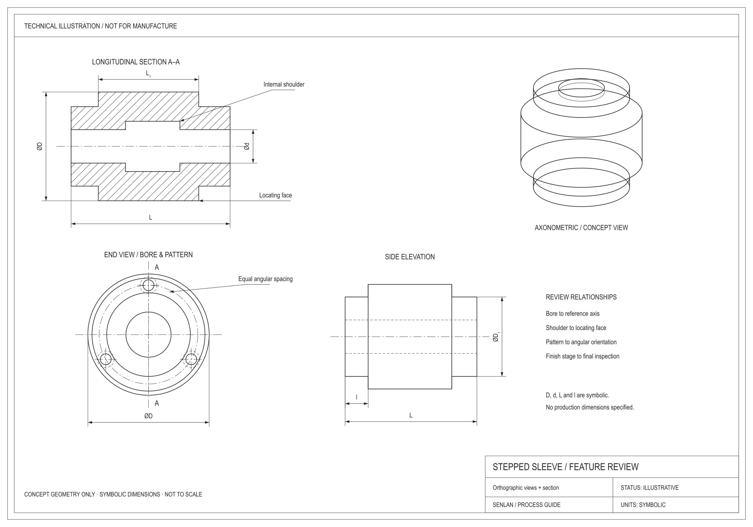 Original stepped-sleeve technical illustration: section, end view and symbolic dimensions; not for manufacture