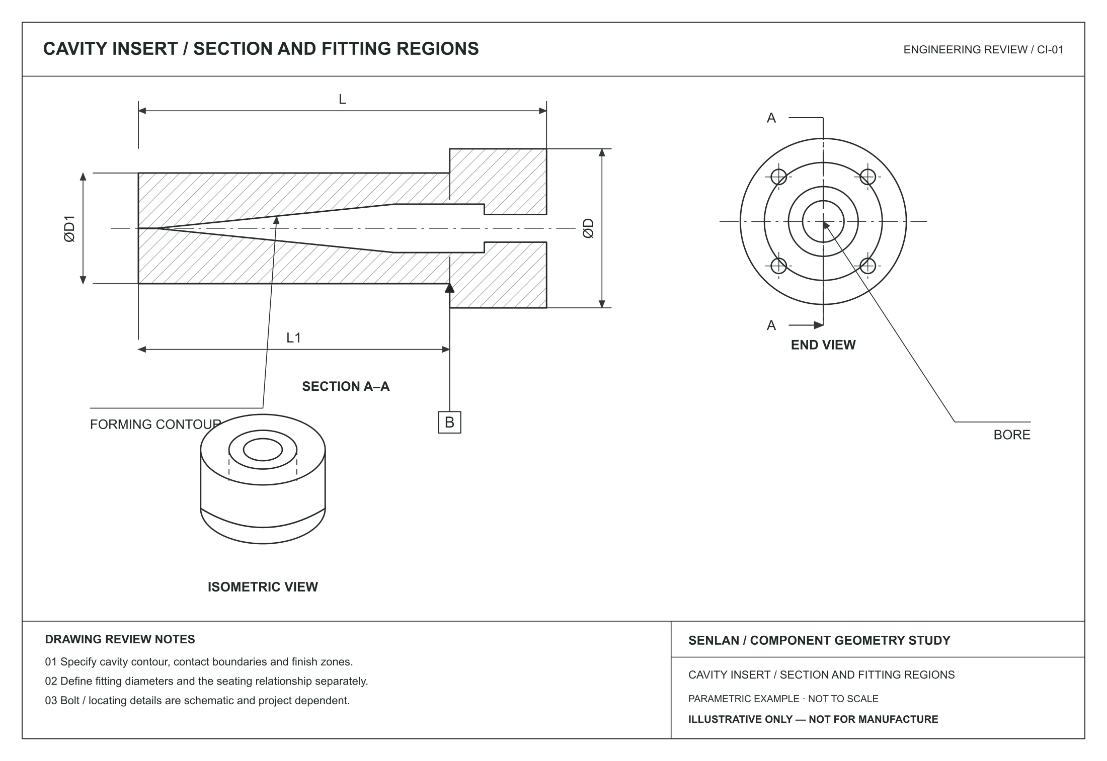 Concept drawing of an insert with cavity and locating interfaces
