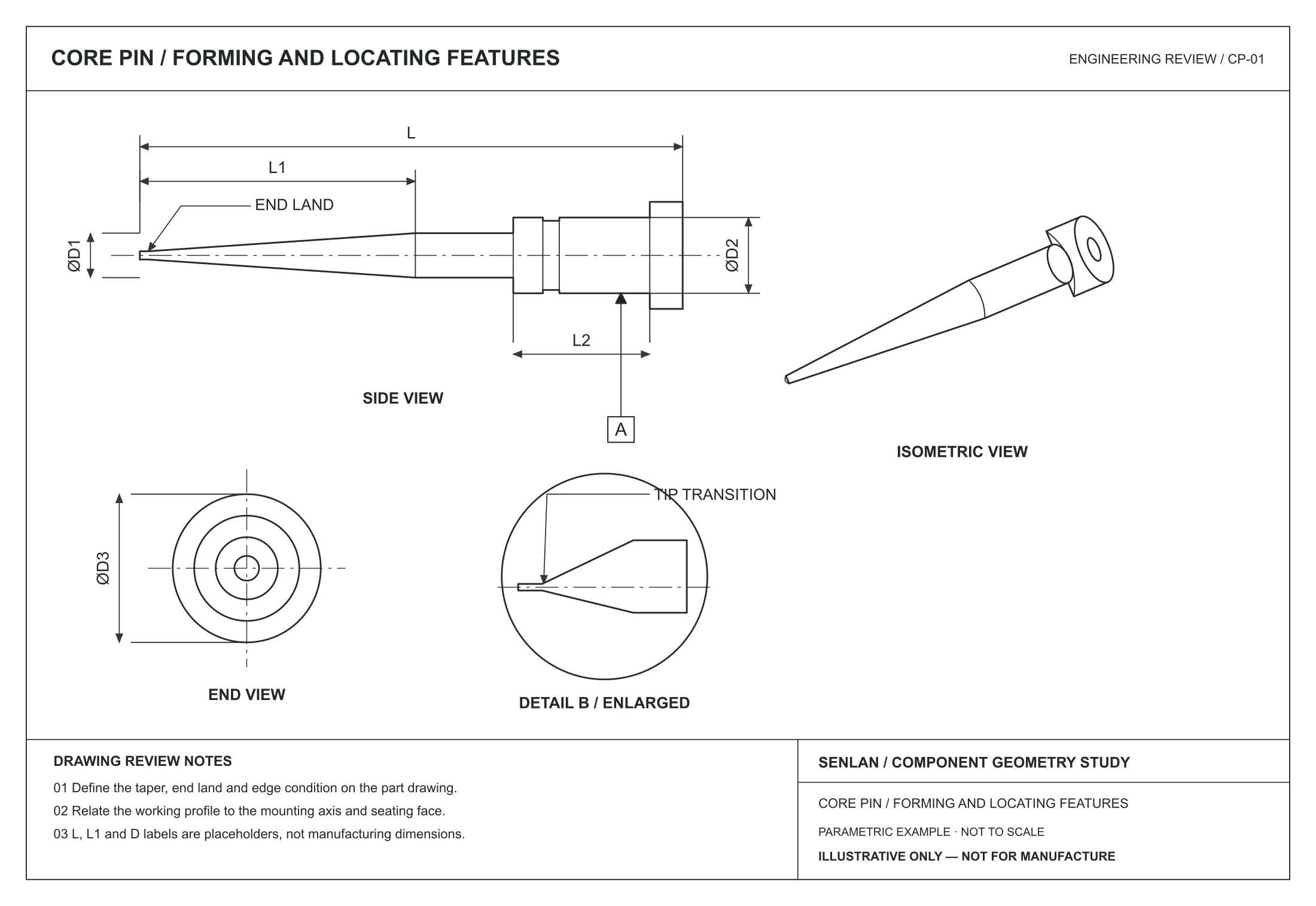 Concept drawing of a slender core pin with forming and locating regions