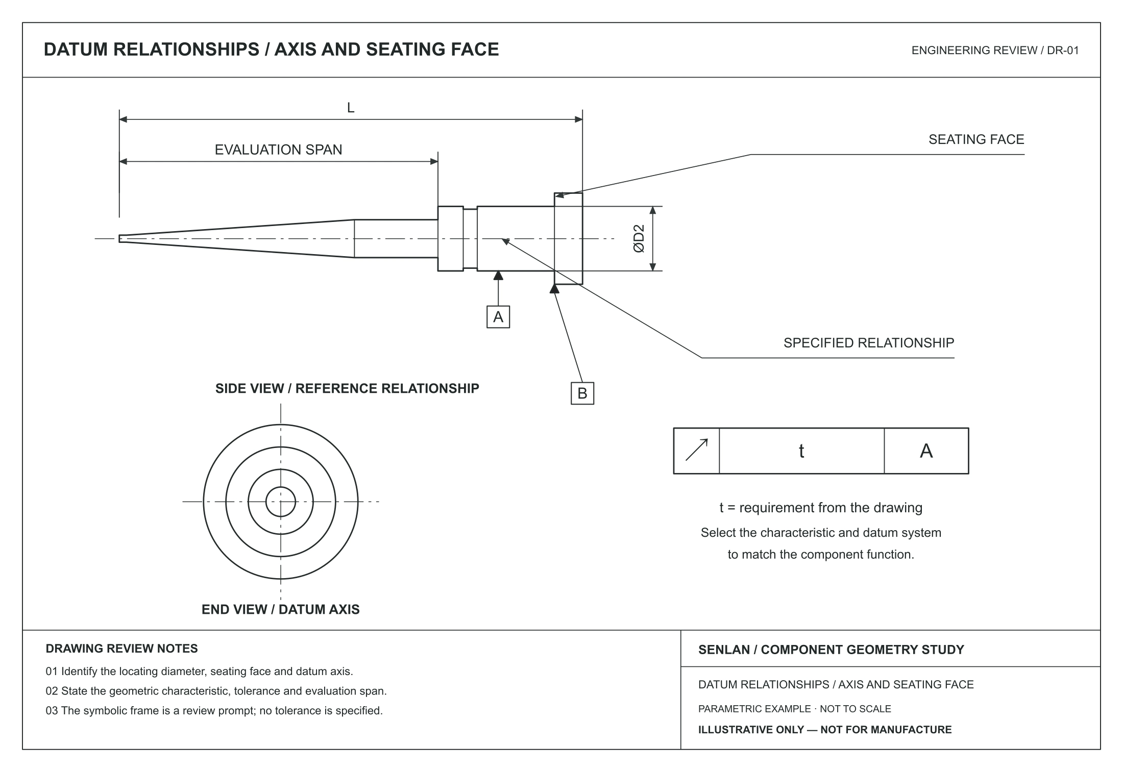 Concept drawing of locating diameter, seating face and reference axis