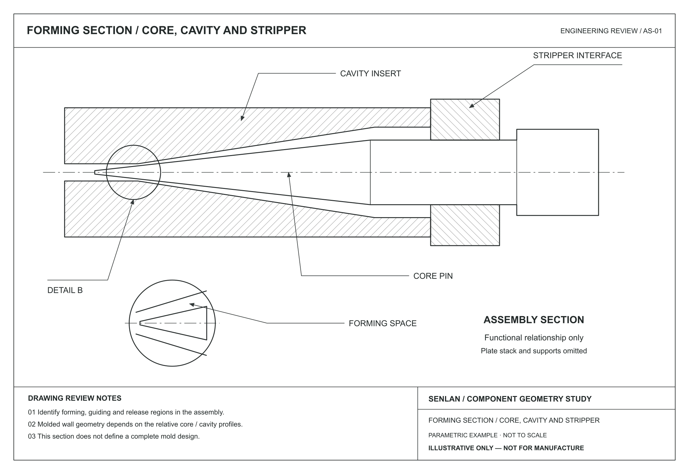 Original black-line section drawing explaining the core, cavity and stripper relationship