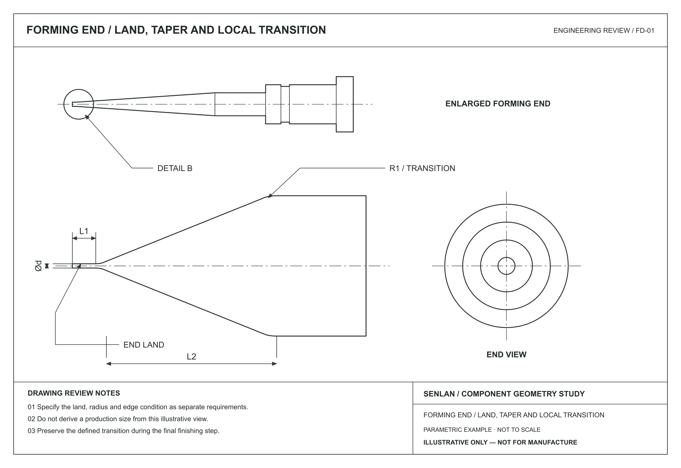 Concept drawing showing taper transition and end land