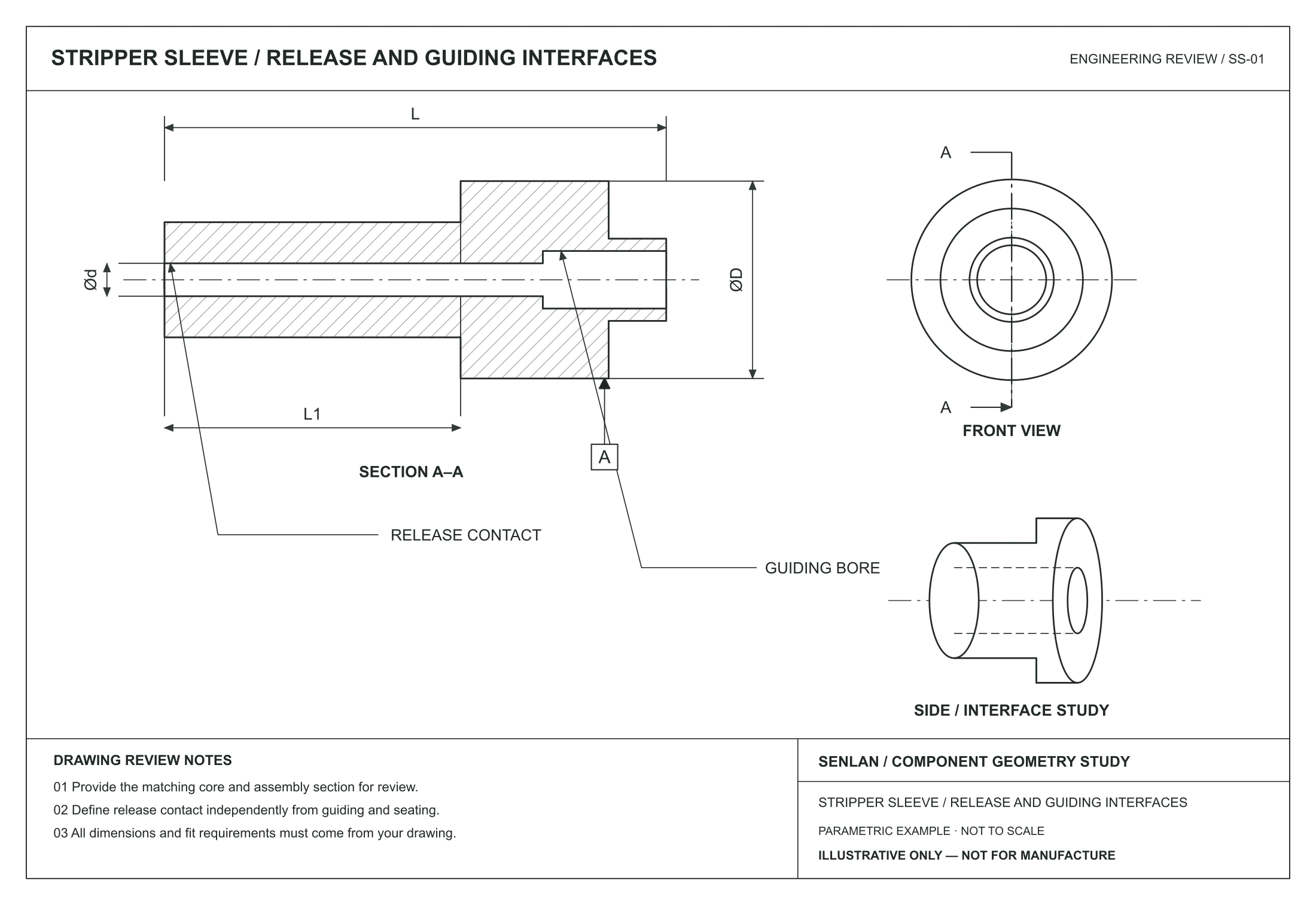 Concept drawing of stripping and mating interfaces